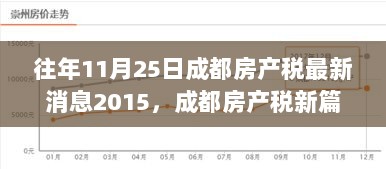 2015年11月25日成都房产税新篇章，变化中的自信与成就解读