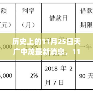 天广中茂自然之旅，寻找内心的宁静与喜悦——11月25日的最新启程消息