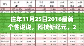 科技新纪元，2016年11月25日最新高科技产品个性说说