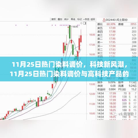 11月25日染料调价趋势，科技新风潮下的完美融合