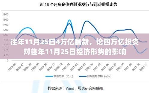 四万亿投资对往年11月25日经济形势的影响分析