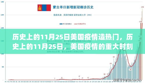 历史上的11月25日，美国疫情的重大时刻