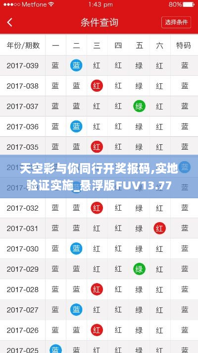 天空彩与你同行开奖报码,实地验证实施_悬浮版FUV13.77