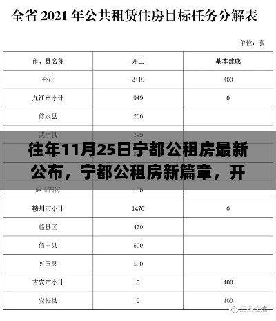 宁都公租房新篇章，开启自然之旅的探索与发现