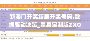 新澳门开奖结果开奖号码,数据驱动决策_量身定制版ZXQ13.48