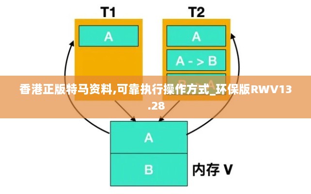 香港正版特马资料,可靠执行操作方式_环保版RWV13.28