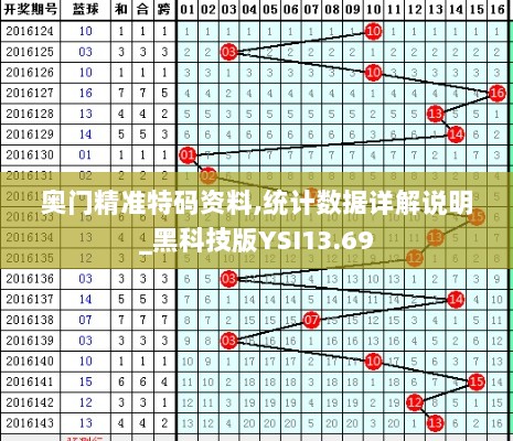 奥门精准特码资料,统计数据详解说明_黑科技版YSI13.69