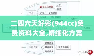 二四六天好彩(944cc)免费资料大全,精细化方案决策_悬浮版YNY13.66