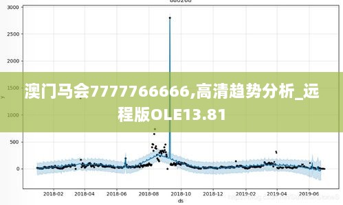 澳门马会7777766666,高清趋势分析_远程版OLE13.81