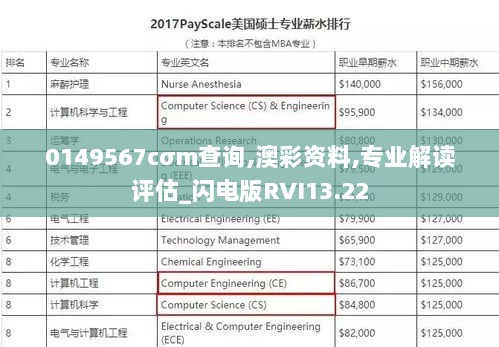 0149567cσm查询,澳彩资料,专业解读评估_闪电版RVI13.22