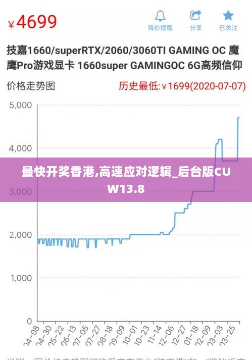 最快开奖香港,高速应对逻辑_后台版CUW13.8