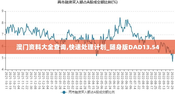 澳门资料大全查询,快速处理计划_随身版DAD13.54