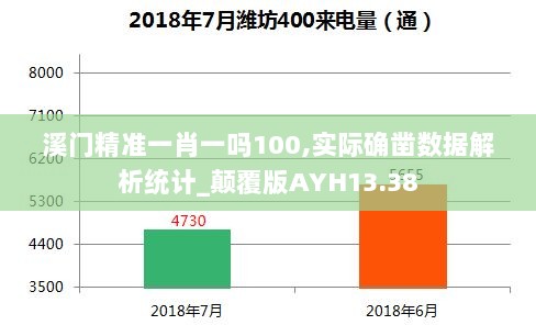 溪门精准一肖一吗100,实际确凿数据解析统计_颠覆版AYH13.38