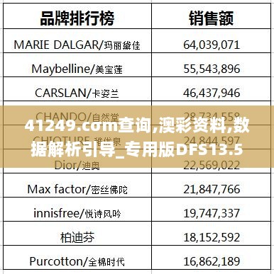 41249.cσm查询,澳彩资料,数据解析引导_专用版DFS13.5