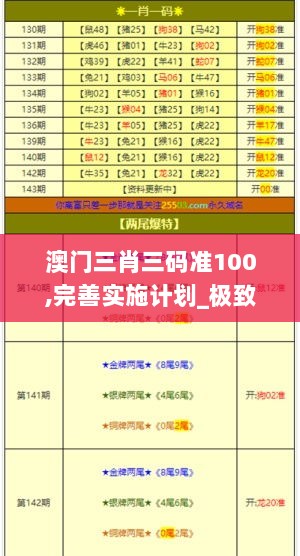 澳门三肖三码准100,完善实施计划_极致版DRT13.17