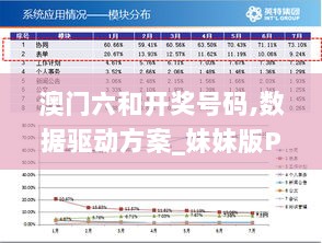 澳门六和开奖号码,数据驱动方案_妹妹版PME13.13