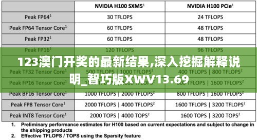 123澳门开奖的最新结果,深入挖掘解释说明_智巧版XWV13.69