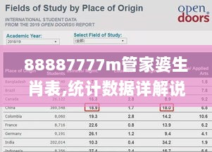 88887777m管家婆生肖表,统计数据详解说明_多功能版PJF13.89