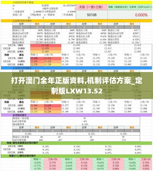 打开澳门全年正版资料,机制评估方案_定制版LXW13.52