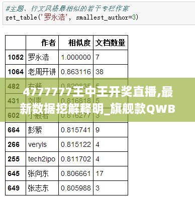 4777777王中王开奖直播,最新数据挖解释明_旗舰款QWB13.7