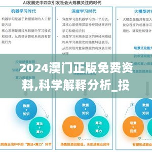 2024澳门正版免费资料,科学解释分析_投影版APW13.91