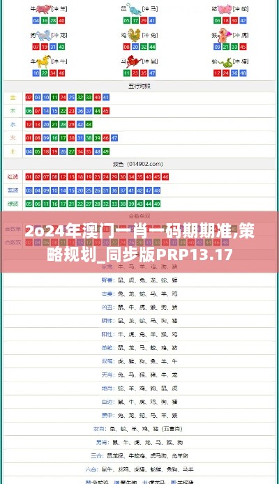 2o24年澳门一肖一码期期准,策略规划_同步版PRP13.17