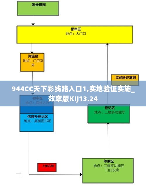 944CC天下彩线路入口1,实地验证实施_效率版KIJ13.24