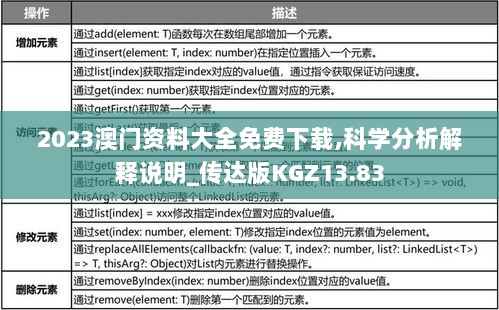 2023澳门资料大全免费下载,科学分析解释说明_传达版KGZ13.83