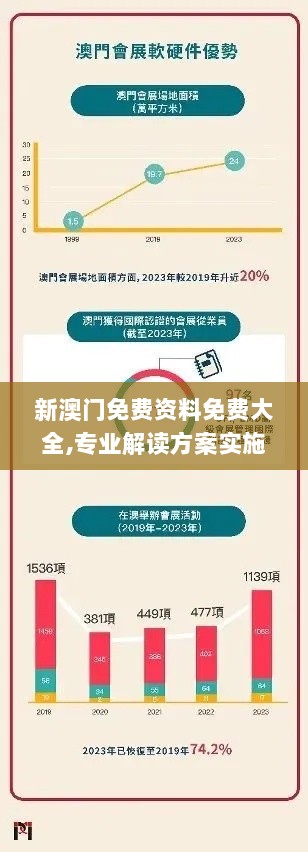 新澳门免费资料免费大全,专业解读方案实施_并行版OJM13.65