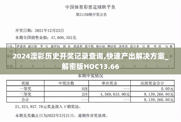 2024澳彩历史开奖记录查询,快速产出解决方案_解密版HOC13.66