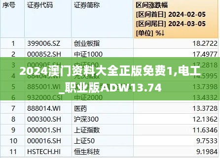 2024澳门资料大全正版免费1,电工_职业版ADW13.74