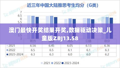 澳门最快开奖结果开奖,数据驱动决策_儿童版ZBJ13.58