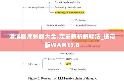 港澳图库彩图大全,定量解析解释法_携带版WAM13.8