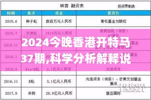 2024今晚香港开特马37期,科学分析解释说明_活力版WTM13.84