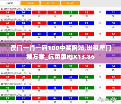 澳门一肖一码100中奖网站,出租屋门禁方案_抗菌版RJX13.86