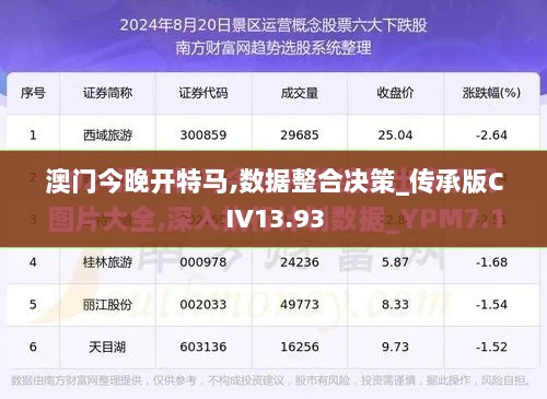 澳门今晚开特马,数据整合决策_传承版CIV13.93