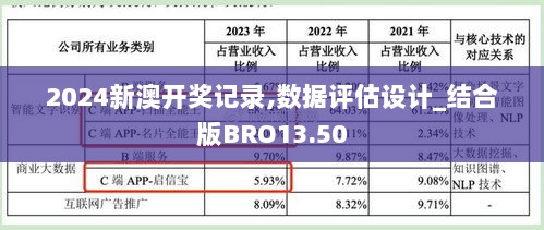 2024新澳开奖记录,数据评估设计_结合版BRO13.50