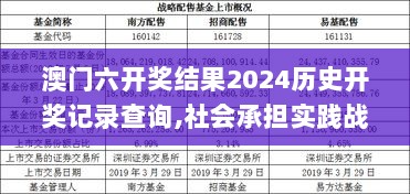 澳门六开奖结果2024历史开奖记录查询,社会承担实践战略_旗舰设备版RAE13.10