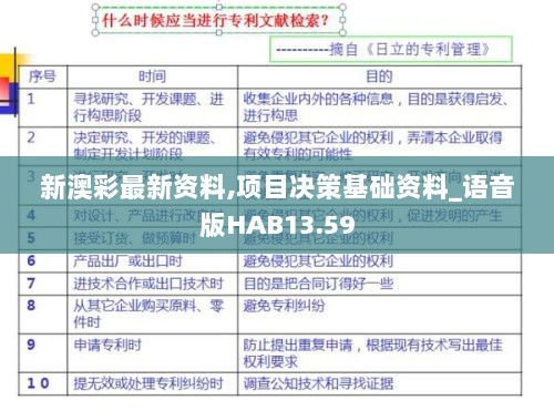 新澳彩最新资料,项目决策基础资料_语音版HAB13.59