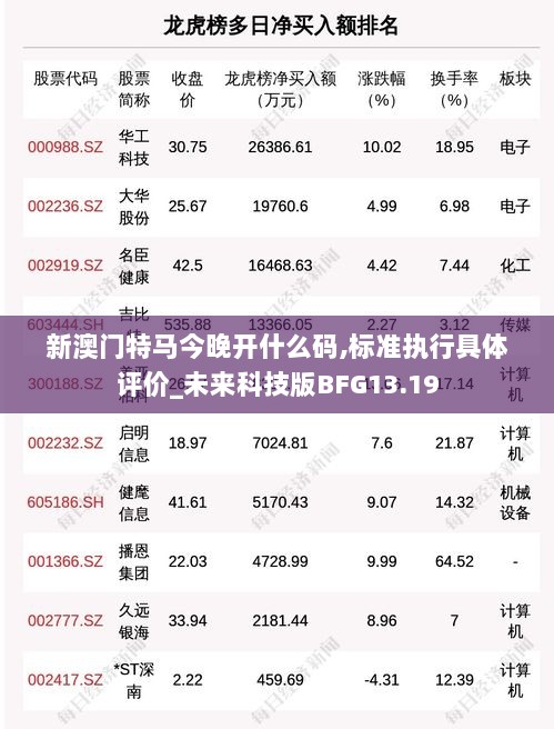 新澳门特马今晚开什么码,标准执行具体评价_未来科技版BFG13.19