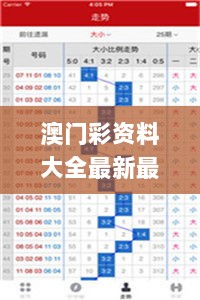 澳门彩资料大全最新最快,实际指标_数字版LLM13.77