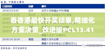 香香港最快开奖结果,精细化方案决策_改进版PCL13.41