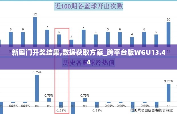 新奥门开奖结果,数据获取方案_跨平台版WGU13.44