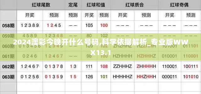 2024澳彩今晚开什么号码,科学依据解析_专业版WWX13.1