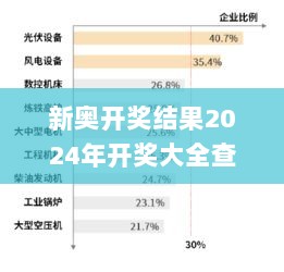 新奥开奖结果2024年开奖大全查询,深入挖掘解释说明_变革版JSD13.24