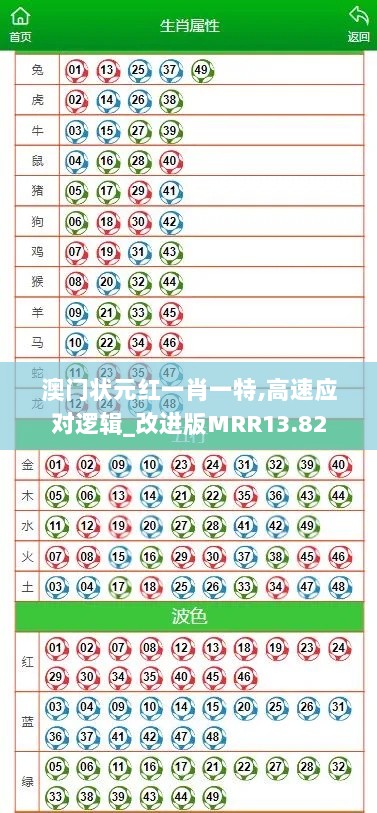 澳门状元红一肖一特,高速应对逻辑_改进版MRR13.82