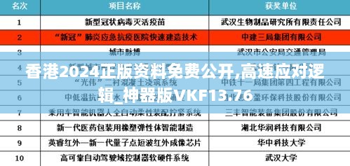 香港2024正版资料免费公开,高速应对逻辑_神器版VKF13.76