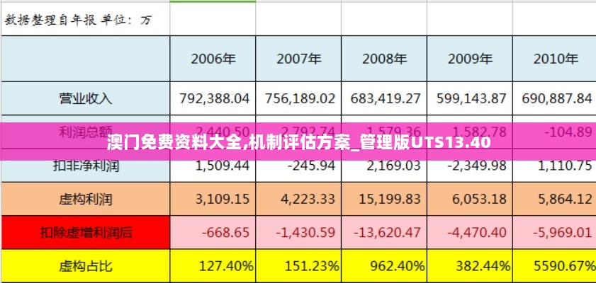 澳门免费资料大全,机制评估方案_管理版UTS13.40