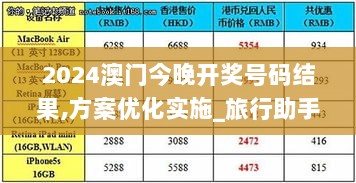 2024澳门今晚开奖号码结果,方案优化实施_旅行助手版ASB13.36