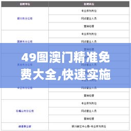 49图澳门精准免费大全,快速实施解答研究_强劲版DLJ13.67